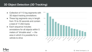 Mobility Technologies Co., Ltd.
3D Object Detection (3D Tracking)
22
● Collection of 113 log segments with
3D object tracking annotations
● These log segments vary in length
from 15 to 30 seconds and contain
a total of 11,052 tracks
● Each sequence includes
annotations for all objects within 5
meters of “drivable area” — the
area in which it is possible for a
vehicle to drive
 