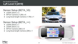 Mobility Technologies Co., Ltd.
Lyft Level 5 [2019]
24
Sensor Setup (BETA_V0)
● LiDAR (40ch) x 3
● WFOV Camera (1.2M) x 6
● Long-focal-length Camera (1.7M) x 1
Sensor Setup (BETA_++)
● LiDAR (64ch) x 1
● LiDAR (40ch) x 2
● WFOV Camera (2M) x 6
● Long-focal-length Camera (2M) x 1
https://level5.lyft.com/dataset/
 