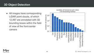 Mobility Technologies Co., Ltd.
3D Object Detection
30
● All images have corresponding
LiDAR point clouds, of which
12,497 are annotated with 3D
bounding boxes within the field
of view of the front-center
camera
 