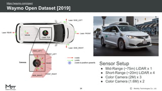 Mobility Technologies Co., Ltd.
Waymo Open Dataset [2019]
34
Sensor Setup
● Mid-Range (~75m) LiDAR x 1
● Short-Range (~20m) LiDAR x 4
● Color Camera (2M) x 3
● Color Camera (1.6M) x 2
https://waymo.com/open/
 