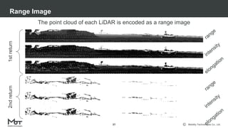 Mobility Technologies Co., Ltd.
Range Image
37
The point cloud of each LiDAR is encoded as a range image
1streturn2ndreturn
range
intensity
elongation
range
intensity
elongation
 