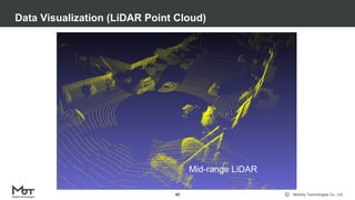 Mobility Technologies Co., Ltd.
Data Visualization (LiDAR Point Cloud)
40
Mid-range LiDAR
 