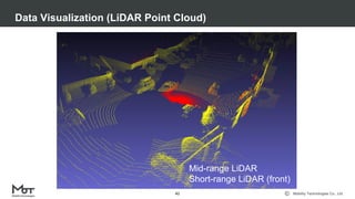 Mobility Technologies Co., Ltd.
Data Visualization (LiDAR Point Cloud)
41
Mid-range LiDAR
Short-range LiDAR (front)
 
