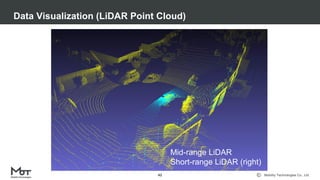 Mobility Technologies Co., Ltd.
Data Visualization (LiDAR Point Cloud)
42
Mid-range LiDAR
Short-range LiDAR (right)
 