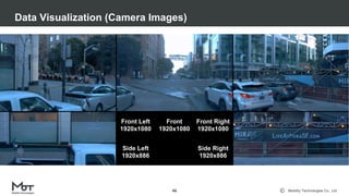Mobility Technologies Co., Ltd.
Data Visualization (Camera Images)
46
Front Left
1920x1080
Front
1920x1080
Front Right
1920x1080
Side Left
1920x886
Side Right
1920x886
 
