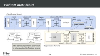Mobility Technologies Co., Ltd.
PointNet Architecture
58
The same alignment approach
is also applied in feature space
 