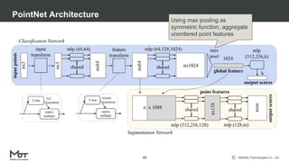 Mobility Technologies Co., Ltd.
PointNet Architecture
59
Using max pooling as
symmetric function, aggregate
unordered point features
 