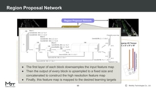 Mobility Technologies Co., Ltd.
Region Proposal Network
63
● The first layer of each block downsamples the input feature map
● Then the output of every block is upsampled to a fixed size and
concatenated to construct the high resolution feature map
● Finally, this feature map is mapped to the desired learning targets
 