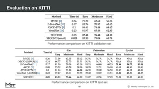 Mobility Technologies Co., Ltd.
Evaluation on KITTI
68
Performance comparison on KITTI validation set
Performance comparison on KITTI test set
 