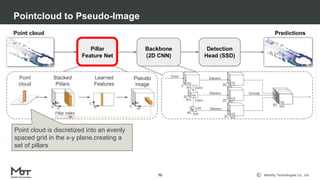 Mobility Technologies Co., Ltd.
Pointcloud to Pseudo-Image
70
Point cloud is discretized into an evenly
spaced grid in the x-y plane,creating a
set of pillars
 