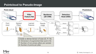 Mobility Technologies Co., Ltd.
Pointcloud to Pseudo-Image
71
Create a dense tensor of size (D, P, N)
D: Dimension of augmented lidar point (=9)
P: Number of non-empty pillars per sample
N: Number of points per pillar
 