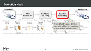 Mobility Technologies Co., Ltd.
Detection Head
75
Single Shot Detector (SSD) is
used with additional regression
targets (height and elevation)
 
