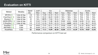Mobility Technologies Co., Ltd.
Evaluation on KITTI
76
Performance comparison on KITTI test set
 