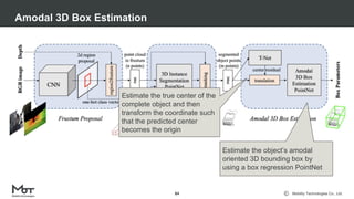 Mobility Technologies Co., Ltd.
Amodal 3D Box Estimation
84
Estimate the object’s amodal
oriented 3D bounding box by
using a box regression PointNet
Estimate the true center of the
complete object and then
transform the coordinate such
that the predicted center
becomes the origin
 