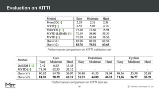 Mobility Technologies Co., Ltd.
Evaluation on KITTI
85
Performance comparison on KITTI validation set
Performance comparison on KITTI test set
 