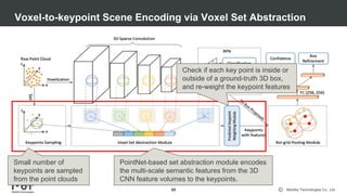 Mobility Technologies Co., Ltd.
Voxel-to-keypoint Scene Encoding via Voxel Set Abstraction
88
Small number of
keypoints are sampled
from the point clouds
PointNet-based set abstraction module encodes
the multi-scale semantic features from the 3D
CNN feature volumes to the keypoints.
Check if each key point is inside or
outside of a ground-truth 3D box,
and re-weight the keypoint features
 