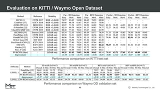 Mobility Technologies Co., Ltd.
Evaluation on KITTI / Waymo Open Dataset
90
Performance comparison on KITTI test set
Performance comparison on Waymo OD validation set
 