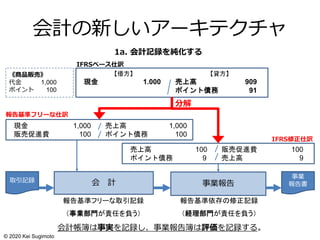 会計の新しいアーキテクチャ
1a. 会計記録を純化する
会計帳簿は事実を記録し、事業報告簿は評価を記録する。
会 計取引記録
事業
報告書事業報告
【借方】 【貸方】
現金 1.000 売上高 909
ポイント債務 91
売上高 100 販売促進費 100
ポイント債務 9 売上高 9
現金 1,000 売上高 1,000
販売促進費 100 ポイント債務 100
報告基準フリーな仕訳
IFRS修正仕訳
《商品販売》
代金 1,000
ポイント 100
IFRSベース仕訳
分解
報告基準フリーな取引記録
（事業部門が責任を負う）
報告基準依存の修正記録
（経理部門が責任を負う）
© 2020 Kei Sugimoto
 