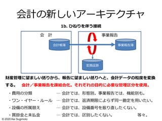 会計の新しいアーキテクチャ
1b. ひねりを伴う接続
財産管理に望ましい括りから、報告に望ましい括りへと、会計データの粒度を変換
する。 会計／事業報告を疎結合化。それぞれの目的に必要な管理区分を使用。
・費用の分類 … 会計では、形態別。事業報告では、機能別も。
・ワン・イヤー・ルール … 会計では、返済期限によらず同一勘定を用いたい。
・設備の所属替え … 会計では、設備番号を振り直したくない。
・買掛金と未払金 … 会計では、区別したくない。 等々。
会 計 事業報告
事業報告簿会計帳簿
変換証跡
© 2020 Kei Sugimoto
 