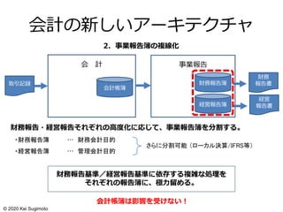 会計の新しいアーキテクチャ
2．事業報告簿の複線化
財務報告・経営報告それぞれの高度化に応じて、事業報告簿を分割する。
・財務報告簿 … 財務会計目的
・経営報告簿 … 管理会計目的
会 計
取引記録
財務
報告書
事業報告
財務報告簿
会計帳簿
経営報告簿
経営
報告書
さらに分割可能 （ローカル決算/IFRS等）
財務報告基準／経営報告基準に依存する複雑な処理を
それぞれの報告簿に、極力留める。
会計帳簿は影響を受けない！
© 2020 Kei Sugimoto
 