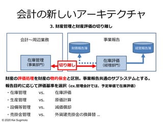 会計の新しいアーキテクチャ
3. 財産管理と財産評価の切り離し
財産の評価処理を財産の物的保全と区別。事業報告共通のサブシステムとする。
報告目的に応じて評価基準を選択（ex.管理会計では、予定単価で在庫評価）
・在庫管理 vs. 在庫評価
・生産管理 vs. 原価計算
・設備等管理 vs. 減価償却
・売掛金管理 vs. 外貨建売掛金の換算替 ..
事業報告
経営報告簿財務報告簿
在庫評価
（経理部門）
会計～周辺業務
在庫管理
（事業部門） 切り離し
© 2020 Kei Sugimoto
 