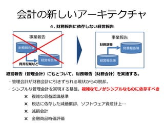 会計の新しいアーキテクチャ
４. 財務報告に依存しない経営報告
経営報告（管理会計）にもとづいて、財務報告（財務会計）を実施する。
事業報告
財務報告簿
経営報告簿
事業報告
財務報告簿
経営報告簿
財務調整
・管理会計が財務会計に引きずられる現状からの脱却。
・シンプルな管理会計を実現する基盤。複雑なモノがシンプルなものに依存すべき
✖ 複雑な収益認識基準
✖ 税法に依存した減価償却、ソフトウェア資産計上…
✖ 減損会計
✖ 金融商品時価評価
費用配賦など
 