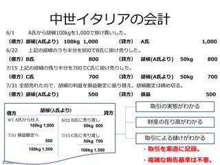 © 2020 Kei Sugimoto
中世イタリアの会計
6/1 A氏から胡椒100kgを1,000で掛け買いした。
（借方）胡椒(A氏より) 100kg 1,000 （貸方） A氏 1,000
6/22 上記の胡椒のうち半分を800でB氏に掛け売りした。
（借方）B氏 800 （貸方） 胡椒(A氏より) 50kg 800
7/15 上記の胡椒の残り半分を700でC氏に掛け売りした。
（借方）C氏 700 （貸方） 胡椒(A氏より) 50kg 700
7/31 全部売れたので、胡椒の利益を損益勘定に振り替え。胡椒勘定は締め切る。
（借方）胡椒(A氏より) 500 （貸方） 損益 500
胡椒(A氏より)
借方 貸方
6/1 A氏から仕入
100kg 1,000
7/31 損益勘定へ
500
6/22 B氏に売り渡し
50kg 800
7/15 C氏に売り渡し
50kg 700
100kg 1,500 100kg 1,500
財産の在り高がわかる
取引による儲けがわかる
・取引を素直に記録。
・複雑な報告基準は不要。
取引の実態がわかる
 