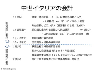 中世イタリアの会計
13 世紀 債権・債務記録 ＜ 公正証書の代替物として
・人名勘定 ex.「ﾄﾞﾅｰﾄﾞ・ｿﾗﾝﾂｫ」勘定
利益計算はビランチオ（棚卸表）による（北ｲﾀﾘｱ）
14 世紀前半 荷口別に全取引を記録して損益計算 （ｳﾞｪﾈﾂｨｱ）
・口別商品勘定 ex. 「ﾀﾞﾏｽｶｽへの旅商」勘）
15～16世紀 期間損益計算の成立
16～17世紀 売残商品・建物の残高評価
19世紀 鉄道会社で減価償却始まる
初めての会計法規（英１８４４年登記法）
職業会計士の成立（１８５３年エディンバラ会計士協会）
20世紀 会計士監査の発達と会計基準の整備・高度化
取
引
記
録
に
重
点
財
務
報
告
に
重
点
© 2020 Kei Sugimoto
 