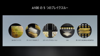 19
A100 の 5 つのブレイクスルー
第 3 世代 NVLINK & NVSWITCH第 3 世代 TENSOR コア540 億トランジスタ スパーシティ アクセラレーション MIG
 