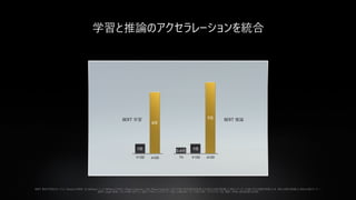 25
学習と推論のアクセラレーションを統合
BERT 学習 BERT 推論
A100V100T4
7倍
1倍0.6倍
A100V100
6倍
1倍
BERT 事前学習のスループット、Pytorch を使用、(2/3)Phase 1 と (1/3)Phase 2 を含む | Phase 1 Seq Len = 128、Phase 2 Seq Len = 512 V100: FP32 精度を使用した 8 基の V100 を搭載した DGX-1 サーバー A100:TF32 精度を使用した 8 基の A100 を搭載した DGX A100 サーバー |
BERT Larget 推論 | T4、V100: TRT 7.1、精度= FP16、バッチサイズ = 256｜A100 MIG: リリース前の TRT、バッチサイズ = 94、精度 = INT8、疎性高速化を有効
 