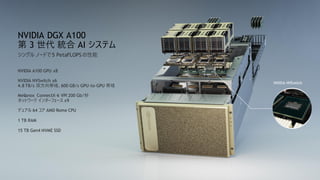 29
NVIDIA NVSwitch
NVIDIA DGX A100
第 3 世代 統合 AI システム
シングル ノードで5 PetaFLOPS の性能
NVIDIA A100 GPU x8
NVIDIA NVSwitch x6
4.8 TB/s 双方向帯域、600 GB/s GPU-to-GPU 帯域
Mellanox ConnectX-6 VPI 200 Gb/秒
ネットワーク インターフェース x9
デュアル 64 コア AMD Rome CPU
1 TB RAM
15 TB Gen4 NVME SSD
 