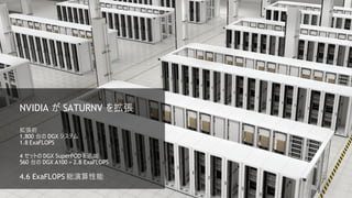 37
NVIDIA が SATURNV を拡張
拡張前
1,800 台の DGX システム
1.8 ExaFLOPS
4 セットの DGX SuperPOD を追加
560 台の DGX A100 = 2.8 ExaFLOPS
4.6 ExaFLOPS 総演算性能
 