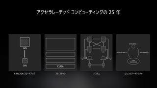 5
アクセラレーテッド コンピューティングの 25 年
X-FACTOR スピードアップ フル スタック ひとつのアーキテクチャシステム
GPU
CPU
 