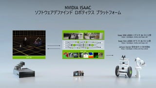 56
NVIDIA ISAAC
ソフトウェアデファインド ロボティクス プラットフォーム
ISAAC SIM
マニピュレーションナビゲーション
リファレンス アプリ
ISAAC SDK
Isaac SDK v2020.1 が 5 月 26 日に公開
https://developer.nvidia.com/isaac-sdk
Isaac Sim v2020.1が 5 月 26 日に公開
https://developer.nvidia.com/isaac-sim
Jetson Xavier 開発者キット発売開始
https://developer.nvidia.com/buy-jetson
 