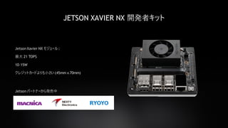 57
JETSON XAVIER NX 開発者キット
Jetson Xavier NX モジュール :
最大 21 TOPS
10–15W
クレジットカードよりも小さい (45mm x 70mm)
Jetson パートナーから発売中
 