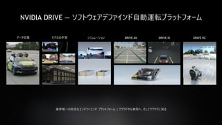 58
NVIDIA DRIVE — ソフトウェアデファインド自動運転プラットフォーム
データ収集 モデルの学習 シミュレーション DRIVE AV DRIVE IX DRIVE RC
業界唯一の完全なエンドツーエンド プラットフォーム | クラウドから車両へ、そしてクラウドに戻る
 