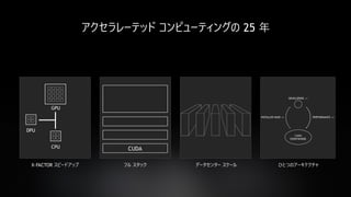 6
アクセラレーテッド コンピューティングの 25 年
X-FACTOR スピードアップ フル スタック データセンター スケール
GPU
CPU
DPU
ひとつのアーキテクチャ
 