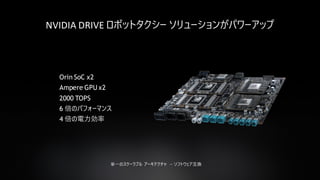 61
NVIDIA DRIVE ロボットタクシー ソリューションがパワーアップ
Orin SoC x2
Ampere GPU x2
2000 TOPS
6 倍のパフォーマンス
4 倍の電力効率
単一のスケーラブル アーキテクチャ — ソフトウェア互換
 