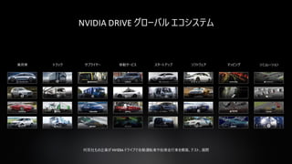 62
NVIDIA DRIVE グローバル エコシステム
乗用車 トラック サプライヤー 移動サービス スタートアップ ソフトウェア マッピング シミュレーション
何百社もの企業が NVIDIA ドライブで自動運転車や自律走行車を構築、テスト、展開
 
