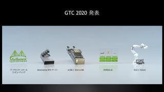 63
EGX と ISAACA100 と DGX A100Omniverse RTX サーバー NVIDIA AIデータセンタースケール
コンピューティング
GTC 2020 発表
 