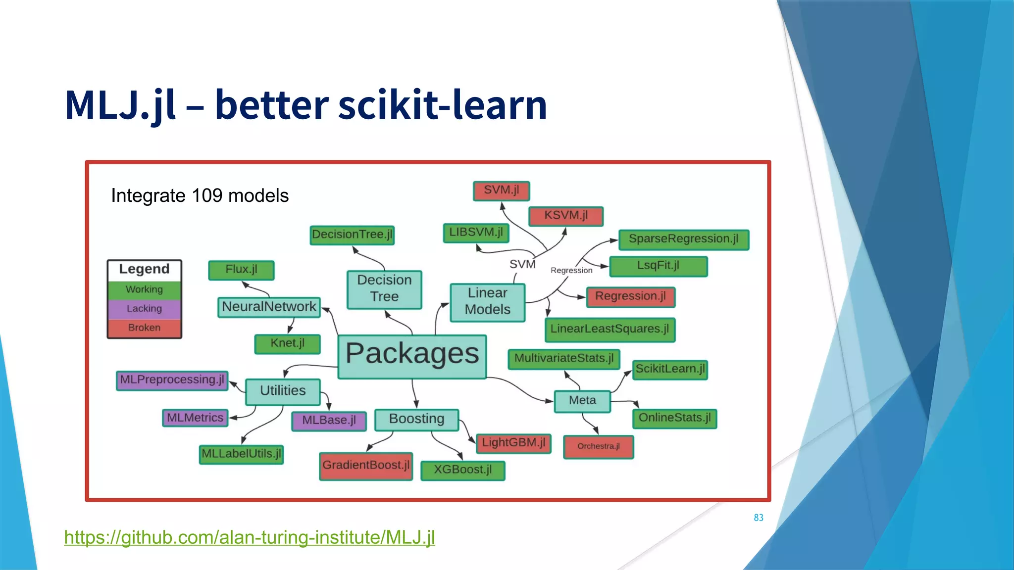 83
https://github.com/alan-turing-institute/MLJ.jl
Integrate 109 models
 