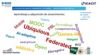 Aprendizaje y adquisición de conocimientos
Games-like
analytics
competences
Hangout
BYO
D
LA EDUCACIÓN DESDE EL BORRADOR Y...