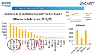 Aumento de la población mundial y su distribución
… LOS CAMBIOS SOCIALES DEL SIGLO XXI …
0
200
400
2010201320162020
Televi...