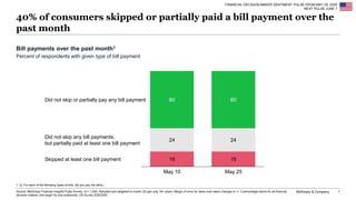 McKinsey & Company 1
40% of consumers skipped or partially paid a bill payment over the
past month
FINANCIAL DECISION MAKER SENTIMENT PULSE FROM MAY 25, 2020
NEXT PULSE JUNE 7
Bill payments over the past month1
Percent of respondents with given type of bill payment
1. Q: For each of the following types of bills, did you pay the bill(s)…
Source: McKinsey Financial Insights Pulse Survey, N = 1,250; Sampled and weighted to match US gen pop 18+ years; Margin of error for wave-over-wave changes is +/- 3 percentage points for all financial
decision makers, and larger for sub-audiences; US Survey 5/25/2020
16 16
24 24
60 60
May 10
Skipped at least one bill payment
Did not skip or partially pay any bill payment
Did not skip any bill payments,
but partially paid at least one bill payment
May 25
 