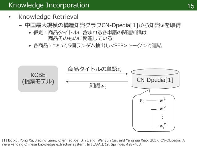 Towards Knowledge Based Personalized Product Description Generation I
