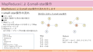takemikamiʼs note ‒ http://takemikami.com/
MapReduceによるsmall-star操作
Copyright (C) Takeshi Mikami. All rights reserved. 10
MapReduceによるsmall-star操作の流れを⽰します
頂点⑧に注⽬したsmall-star操作
Map ⟨u; v⟩:
if lv ≤ lu then
Emit ⟨u; v⟩.
else
Emit ⟨v; u⟩.
end if
Reduce ⟨u; N ⊆ Γ(u)⟩:
Let m = argmin v∈N∪{u} lv.
Emit ⟨v; m⟩ for all v ∈ N.
Reduce
u-v
8-1,5,7 → m=1 → 8-1, 1-1, 5-1, 7-1
9-8 → m=8 → 9-8
Map
u-v
1-8 → 8-1
5-8 → 8-5
7-8 → 8-7
8-9 → 9-8
1
8
5
7
9
• small-star操作の流れ
1
8
5
7
9
■⼊⼒・出⼒
辺の集合 (接続する頂点の組の集合)
■処理
1. Mapフェーズ
key=⼤きなID value=⼩さなID としてMap
2. keyでグルーピング
3. Reduceフェーズ
全てのID → グループ内の最⼩IDの組を出⼒
 