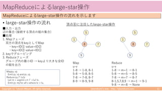 takemikamiʼs note ‒ http://takemikami.com/
MapReduceによるlarge-star操作
Copyright (C) Takeshi Mikami. All rights reserved. 11
MapReduceによるlarge-star操作の流れを⽰します
頂点⑧に注⽬したlarge-star操作
1
8
5
7
9
1
8
5
7
9
Map
u-v
1-8 → 1-8, 8-1
5-8 → 5-8, 8-5
7-8 → 7-8, 8-7
8-9 → 8-9, 9-8
Reduce
u-v
1-8 → m=1 → 8-1
5-8 → m=5 → 8-5
7-8 → m=7 → 8-7
8-1,5,7,8,9 → m=1 → 9-1
9-8 → m=8 → None
Map⟨u; v⟩:
Emit ⟨u; v⟩ and ⟨v; u⟩.
Reduce ⟨u;Γ(u)⟩:
Let m = argmin v∈Γ+(u) lv.
Emit ⟨v; m⟩ for all v where lv > lu.
• large-star操作の流れ
■⼊⼒・出⼒
辺の集合 (接続する頂点の組の集合)
■処理
1. Mapフェーズ
双⽅の頂点をkeyとしてMap
・key=ID① value=ID②
・key=ID② value=ID①
2. keyでグルーピング
3. Reduceフェーズ
グループ内の最⼩ID → keyより⼤きな全ID
の組を出⼒
 