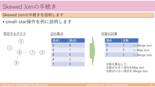 takemikamiʼs note ‒ http://takemikami.com/
Skewed Joinの⼿続き
• small-star操作を例に説明します
Copyright (C) Takeshi Mikami. All rights reserved. 15
Skewed Joinの⼿続きを説明します
1
8
5
7
9
3
頂点1 頂点2
9 8
8 7
8 5
8 1
7 3
辺の集合想定するグラフ 次数の計算
頂点 次数
9 1
8 3
7 1
← Map Join
← Merge Join
← Merge Join
次数を算出して、
次数が⼤きい頂点をMap Join
次数が⼩さい頂点を Merge Join
 