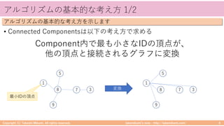 takemikamiʼs note ‒ http://takemikami.com/
アルゴリズムの基本的な考え⽅ 1/2
Copyright (C) Takeshi Mikami. All rights reserved. 8
アルゴリズムの基本的な考え⽅を⽰します
1
8
5
7
9
1
8
5
7
9
変換3 3
• Connected Componentsは以下の考え⽅で求める
Component内で最も⼩さなIDの頂点が、
他の頂点と接続されるグラフに変換
最⼩IDの頂点
 