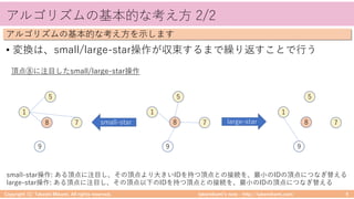takemikamiʼs note ‒ http://takemikami.com/
アルゴリズムの基本的な考え⽅ 2/2
• 変換は、small/large-star操作が収束するまで繰り返すことで⾏う
Copyright (C) Takeshi Mikami. All rights reserved. 9
アルゴリズムの基本的な考え⽅を⽰します
small-star操作: ある頂点に注⽬し、その頂点より⼤きいIDを持つ頂点との接続を、最⼩のIDの頂点につなぎ替える
large-star操作: ある頂点に注⽬し、その頂点以下のIDを持つ頂点との接続を、最⼩のIDの頂点につなぎ替える
1
8
5
7
9
1
8
5
7
9
1
8
5
7
9
頂点⑧に注⽬したsmall/large-star操作
large-starsmall-star
 
